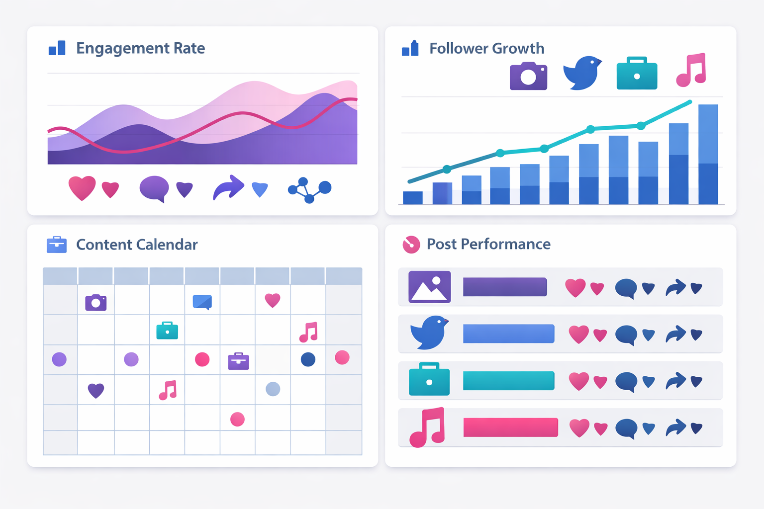 Social media marketing dashboard showing engagement metrics across platforms